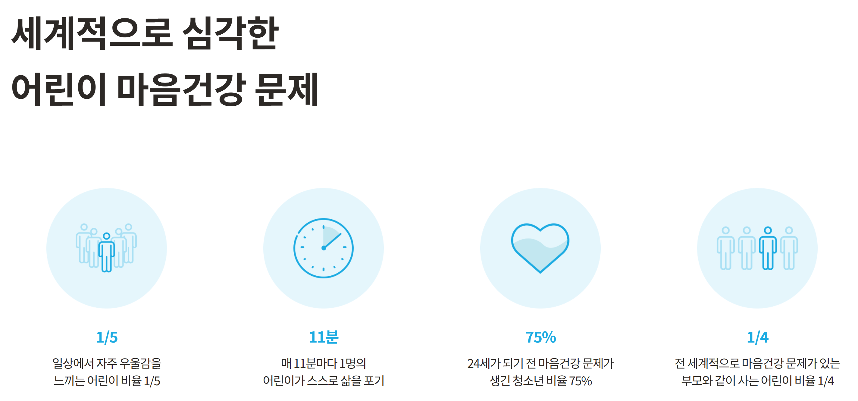 세계적으로 심각한 어린이 마음건강 문제